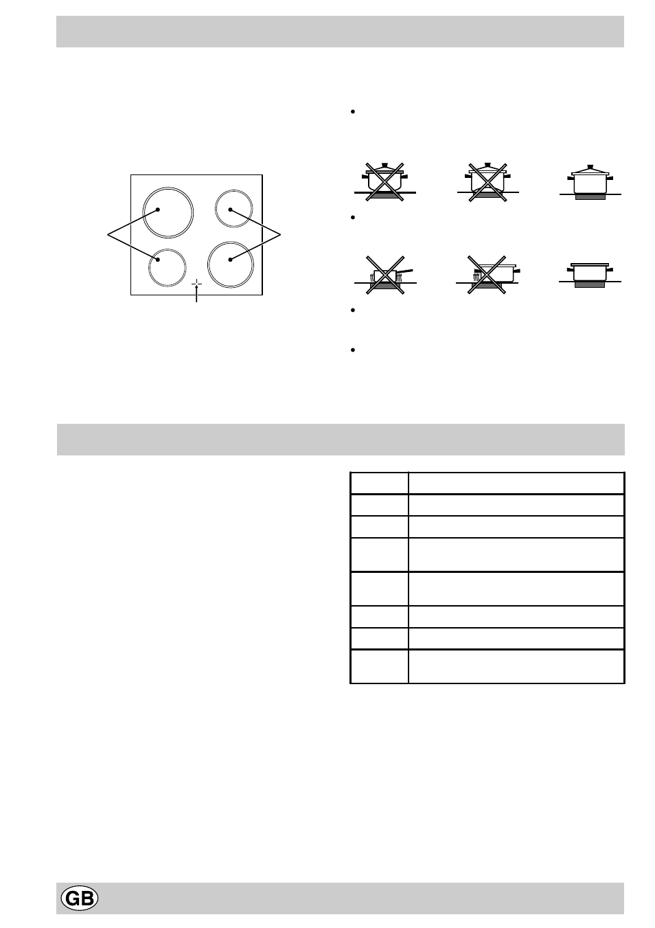 User’s instructions the ceramic hob, Pratical advice for using the electric plates | Indesit K 3C8 V.B A/G User Manual | Page 10 / 16