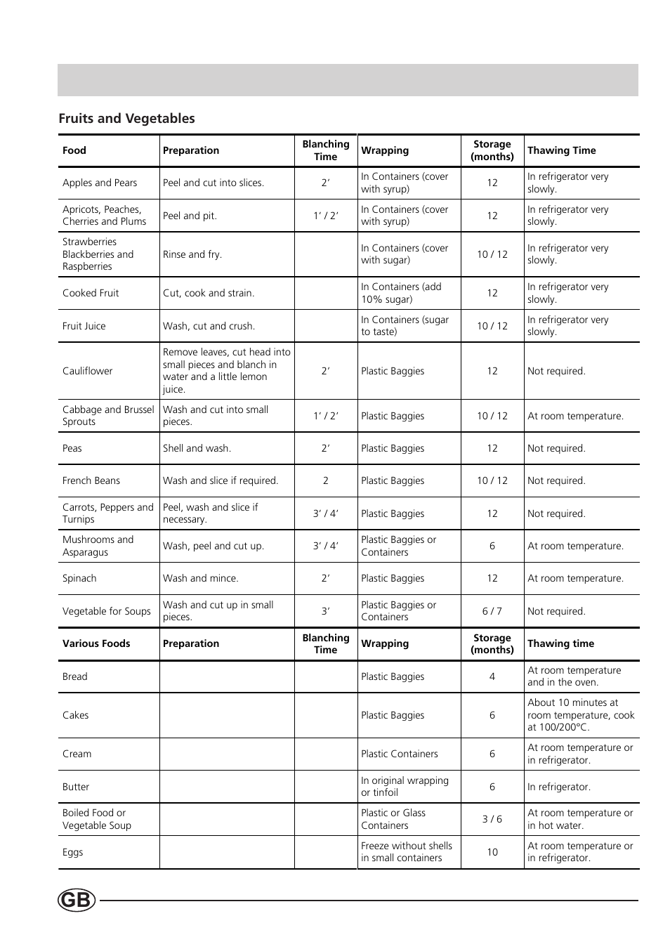 Fruits and vegetables | Indesit B 33 FNF P User Manual | Page 10 / 16