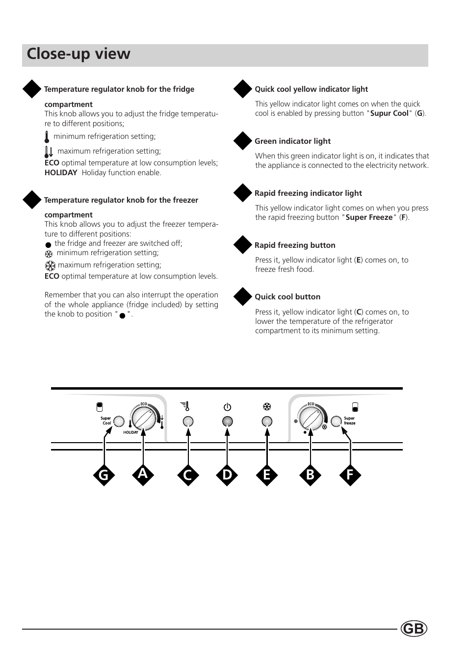 Close-up view | Indesit B 33 FNF P User Manual | Page 5 / 16