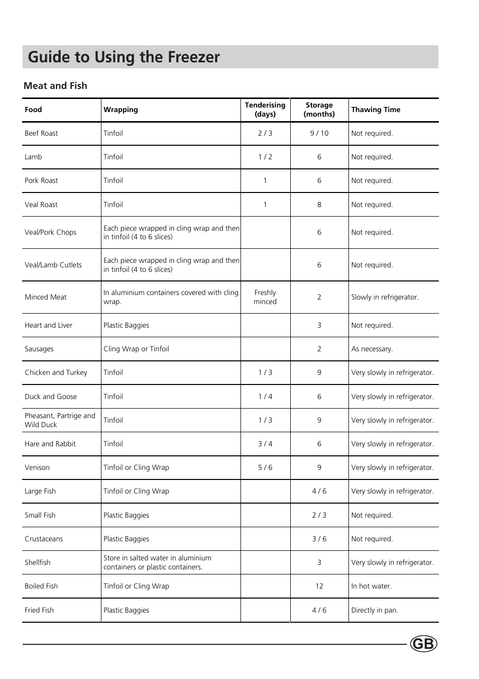 Guide to using the freezer, Meat and fish | Indesit B 33 FNF P User Manual | Page 9 / 16