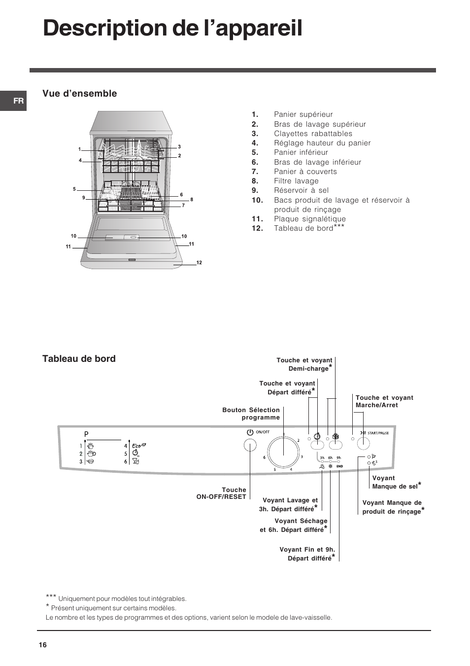 Description de lappareil, Vue densemble, Tableau de bord | Indesit DFG 262  EN User Manual | Page 16 / 84