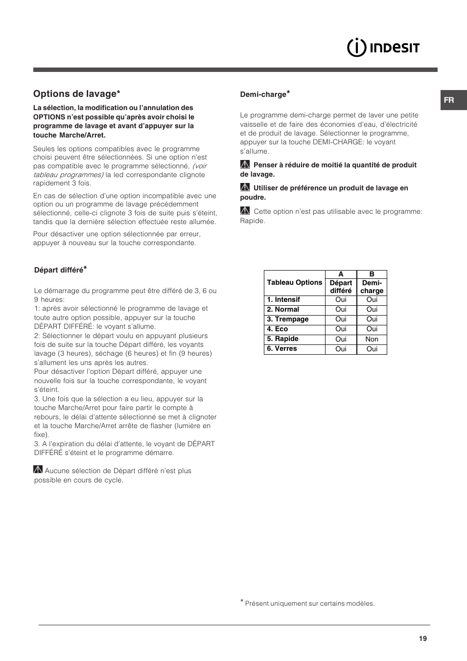 Options de lavage | Indesit DFG 262  EN User Manual | Page 19 / 84