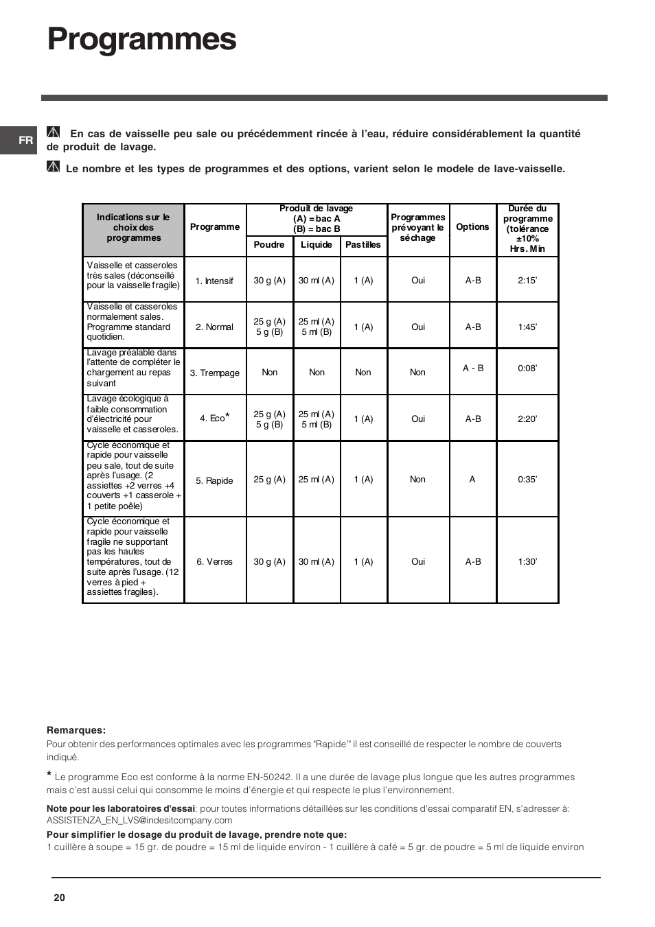 Programmes | Indesit DFG 262  EN User Manual | Page 20 / 84