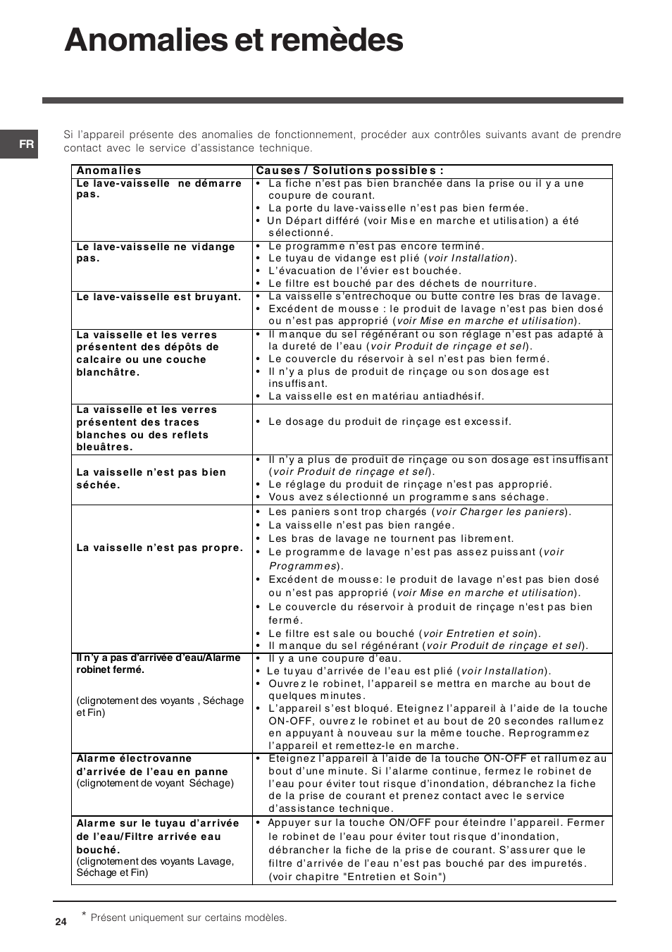 Anomalies et remèdes | Indesit DFG 262  EN User Manual | Page 24 / 84