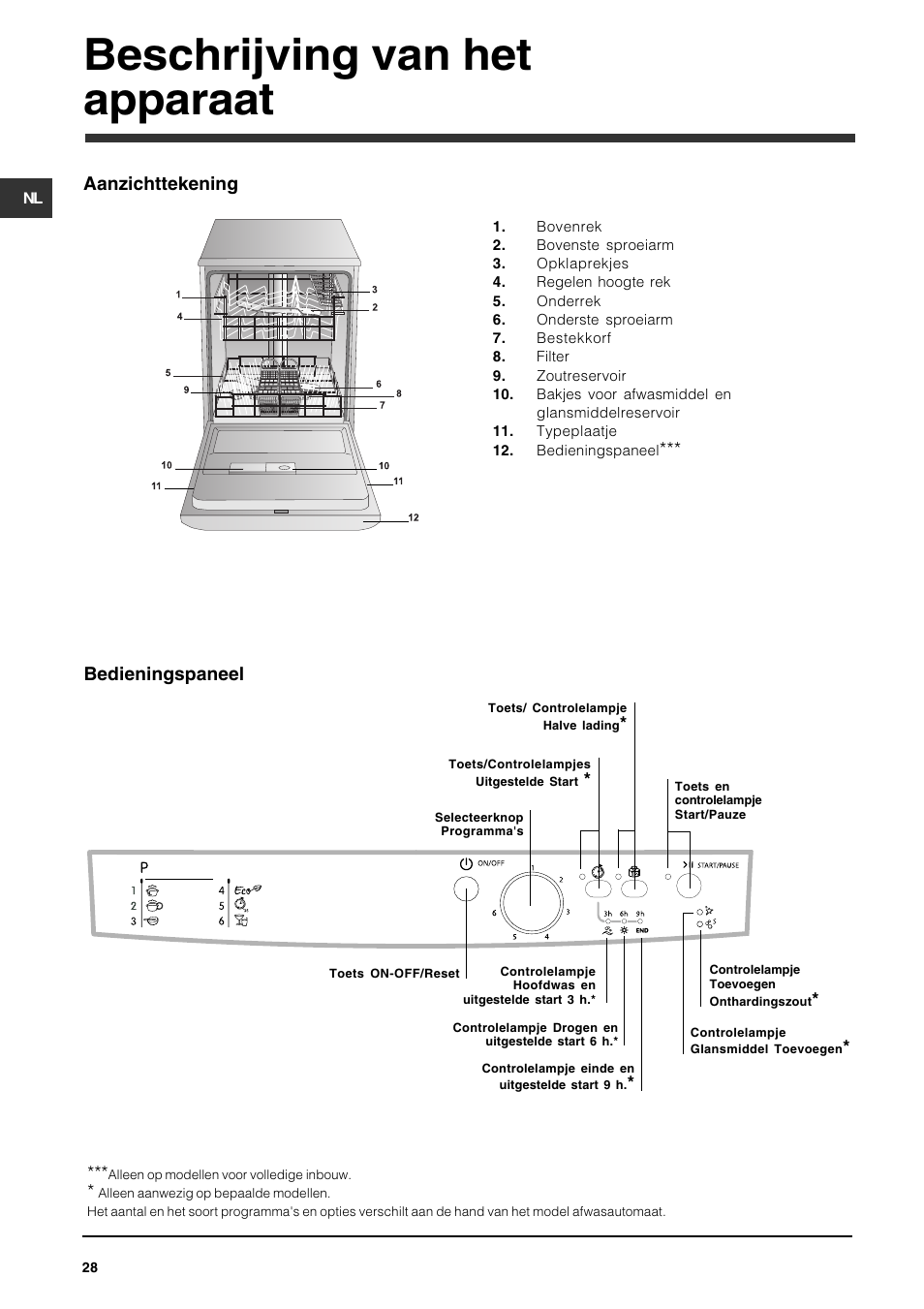 Beschrijving van het apparaat, Aanzichttekening, Bedieningspaneel | Indesit DFG 262  EN User Manual | Page 28 / 84