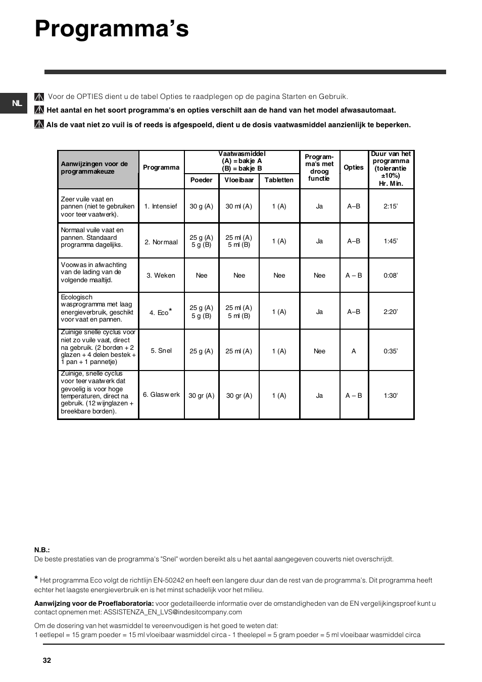 Programmas | Indesit DFG 262  EN User Manual | Page 32 / 84