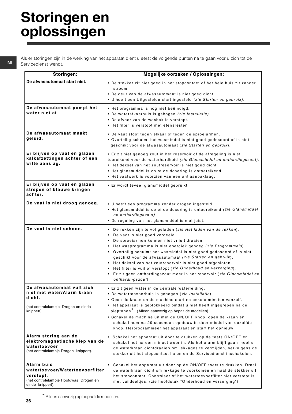 Storingen en oplossingen | Indesit DFG 262  EN User Manual | Page 36 / 84