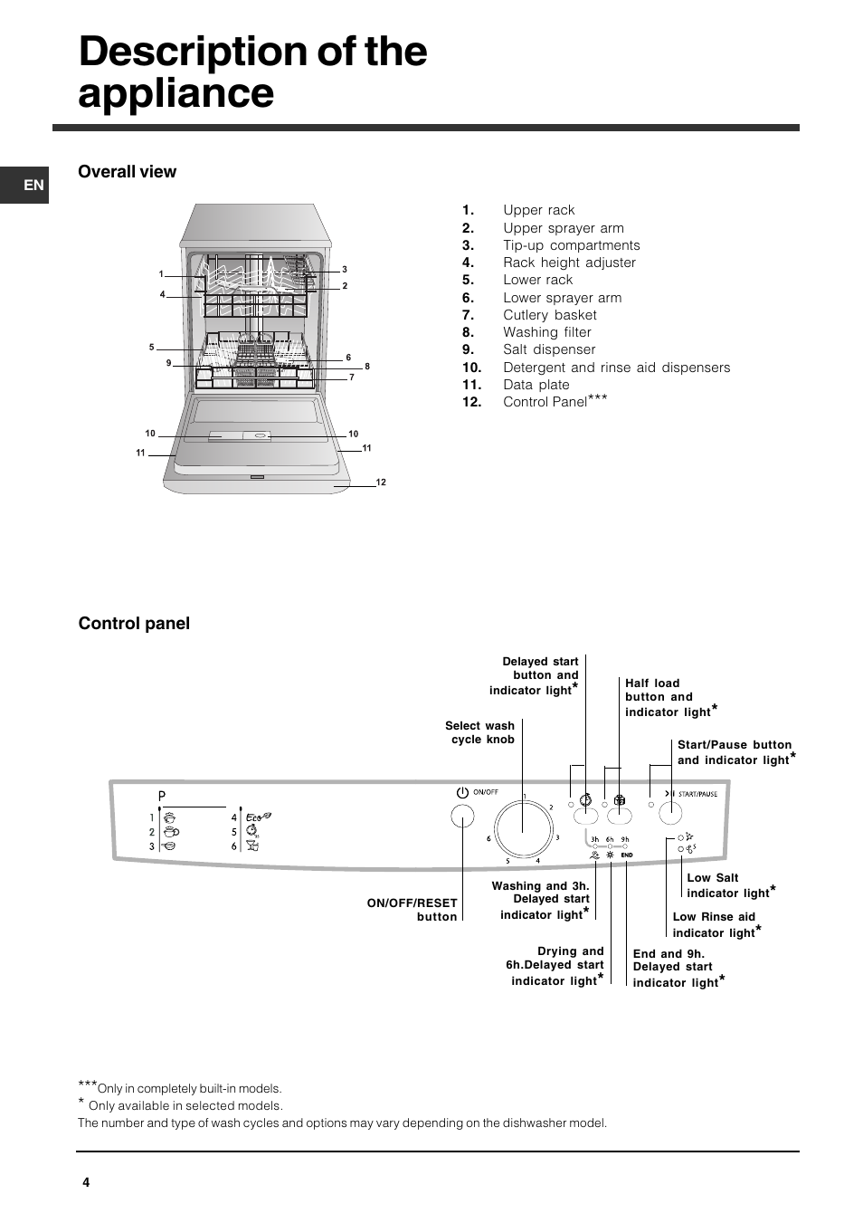 Description of the appliance | Indesit DFG 262  EN User Manual | Page 4 / 84