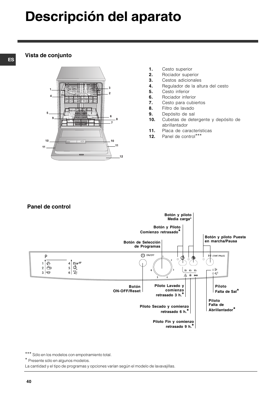 Descripción del aparato, Vista de conjunto, Panel de control | Indesit DFG 262  EN User Manual | Page 40 / 84