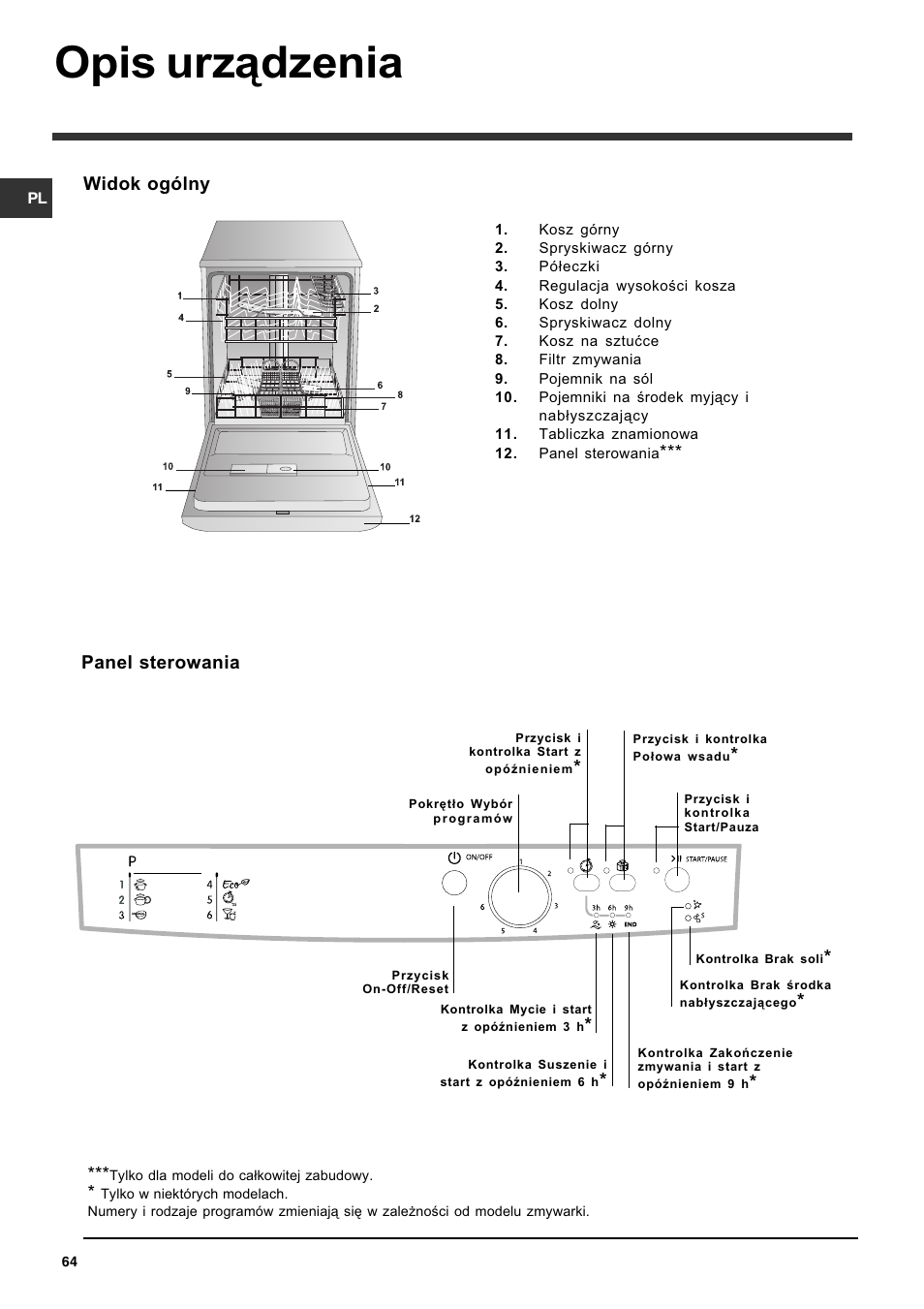 Opis urz¹dzenia, Widok ogólny, Panel sterowania | Indesit DFG 262  EN User Manual | Page 64 / 84