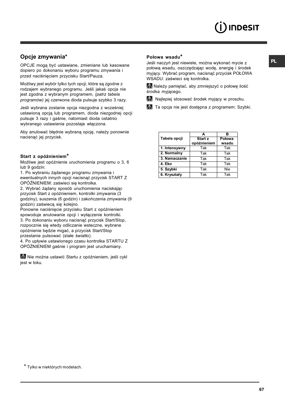 Opcje zmywania | Indesit DFG 262  EN User Manual | Page 67 / 84