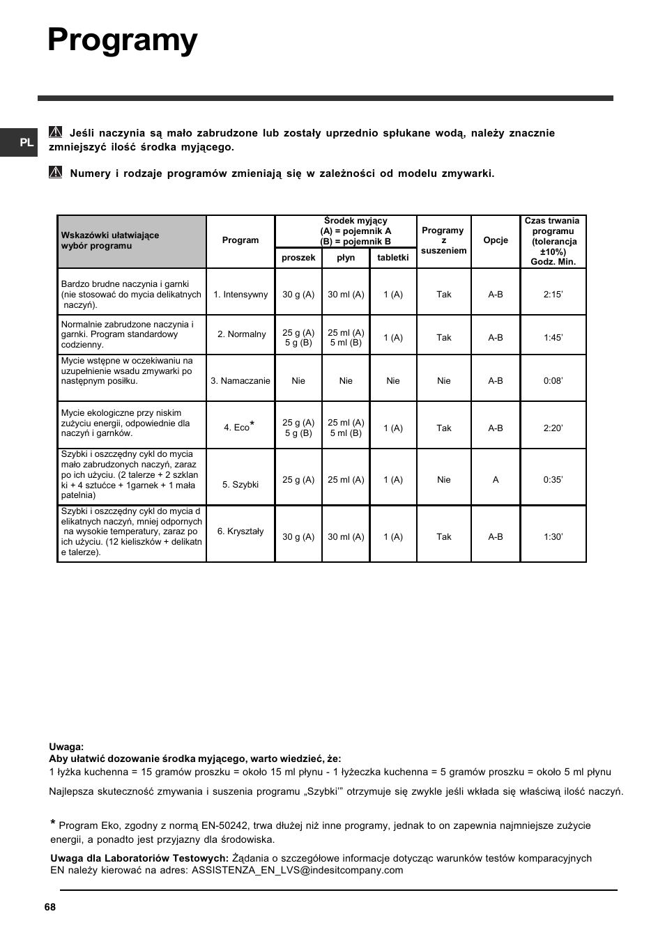 Programy | Indesit DFG 262  EN User Manual | Page 68 / 84