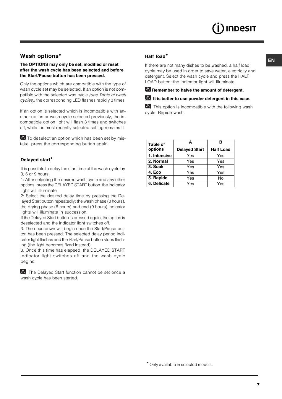 Wash options | Indesit DFG 262  EN User Manual | Page 7 / 84