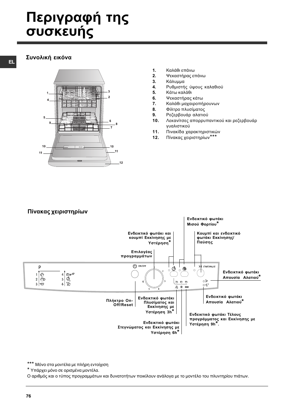 Ресйгсбцю фзт ухукехют, Ухнплйкю ейкьнб, Рянбкбт чейсйуфзсящн | Indesit DFG 262  EN User Manual | Page 76 / 84