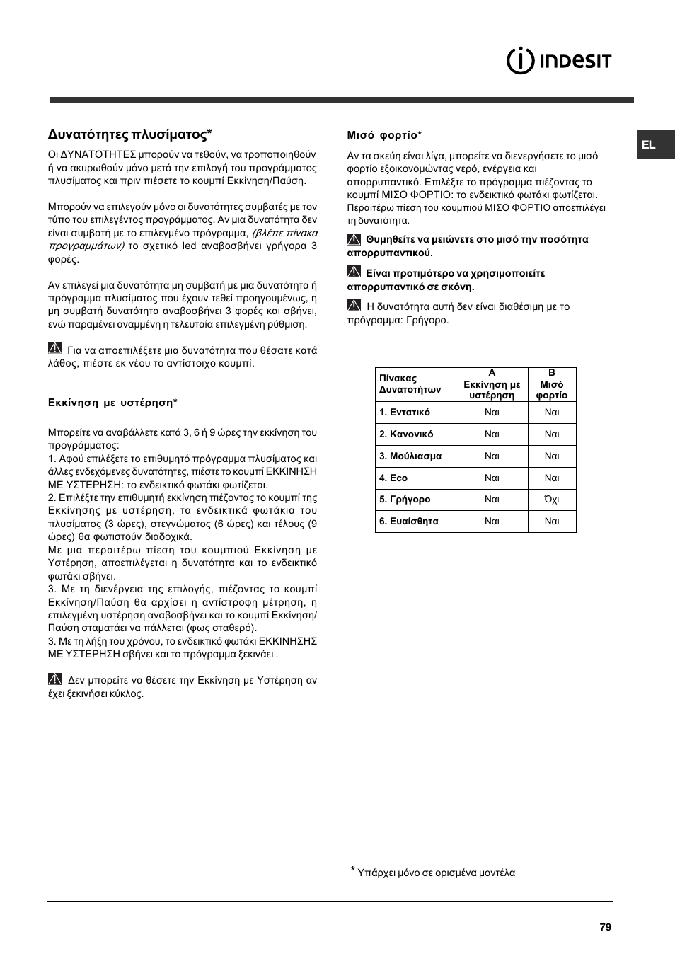 Дхнбфьфзфет рлхуямбфпт | Indesit DFG 262  EN User Manual | Page 79 / 84