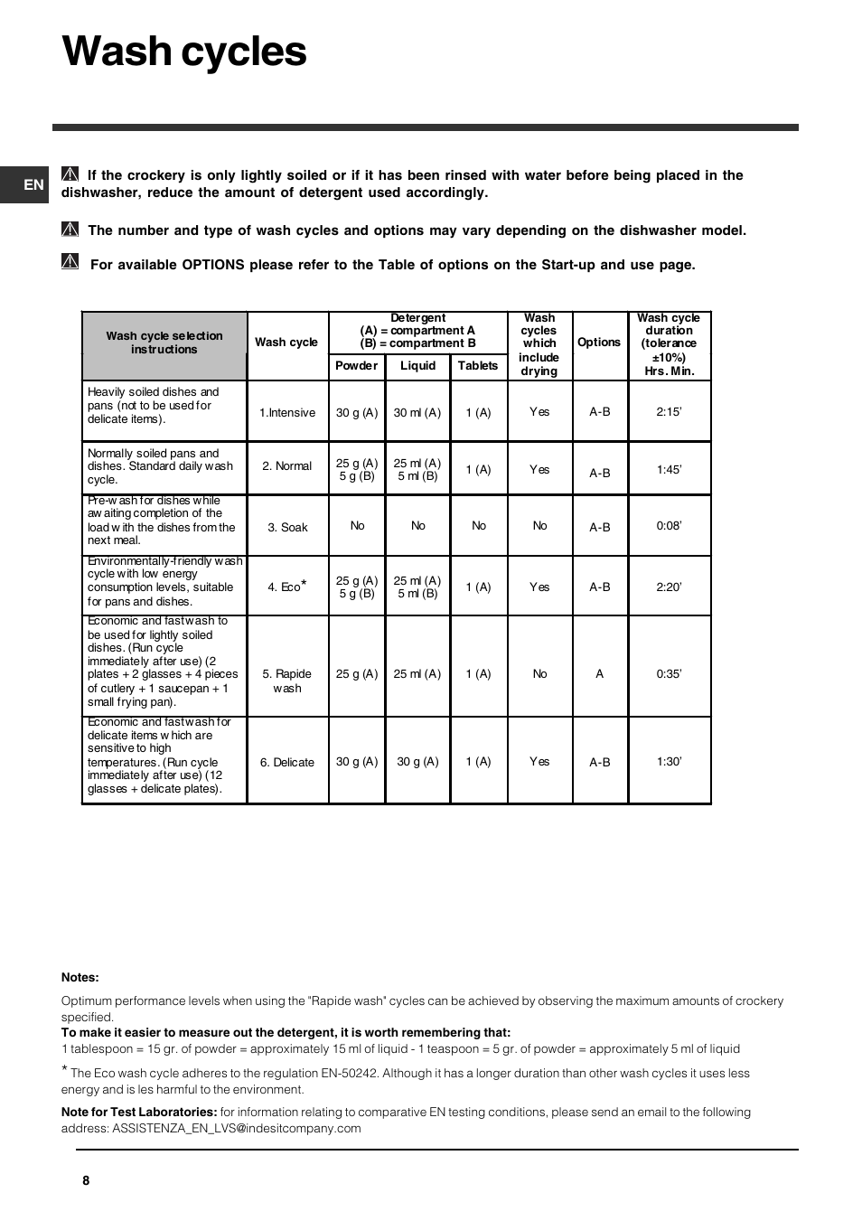 Wash cycles | Indesit DFG 262  EN User Manual | Page 8 / 84