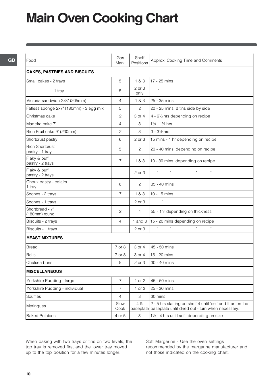 Main oven cooking chart | Indesit KD6G25SWIR User Manual | Page 10 / 24