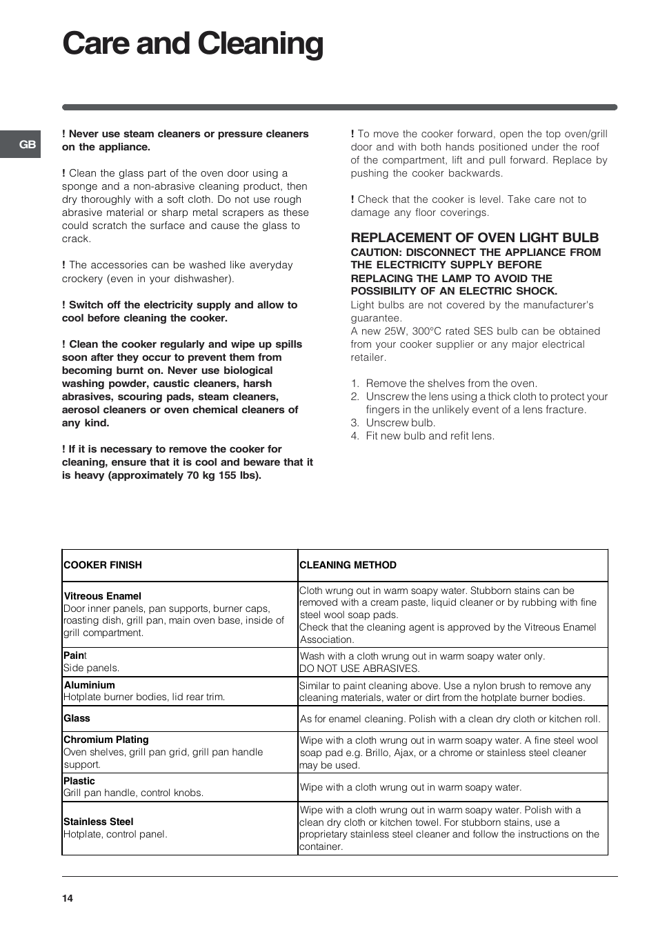 Care and cleaning, Replacement of oven light bulb | Indesit KD6G25SWIR User Manual | Page 14 / 24
