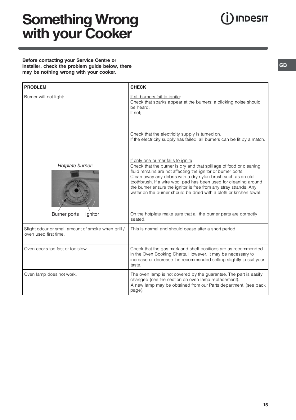 Something wrong with your cooker | Indesit KD6G25SWIR User Manual | Page 15 / 24