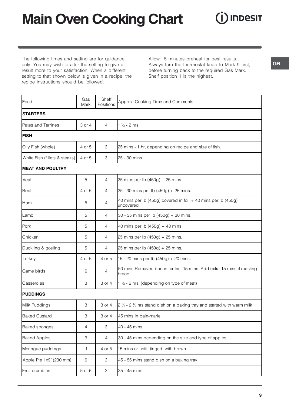 Main oven cooking chart | Indesit KD6G25SWIR User Manual | Page 9 / 24