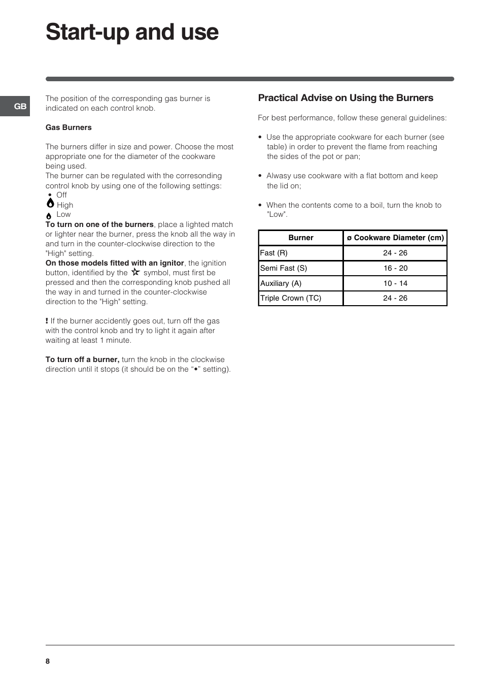 Start-up and use | Indesit PI640 TC GB User Manual | Page 8 / 12