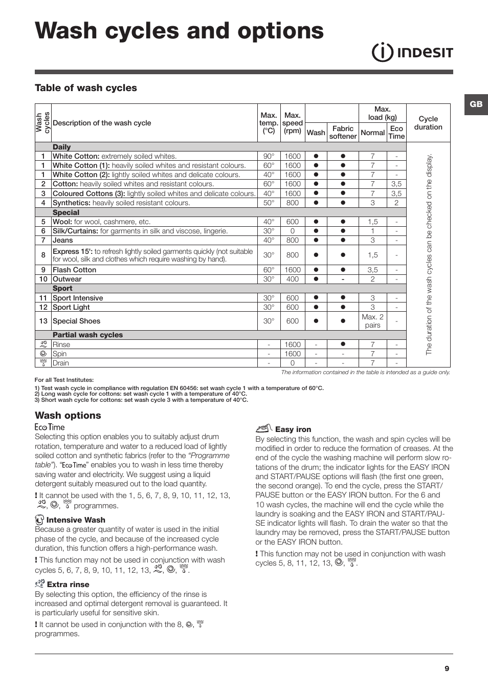 Wash cycles and options, Wash options, Table of wash cycles | Indesit IWE 7168 User Manual | Page 9 / 16