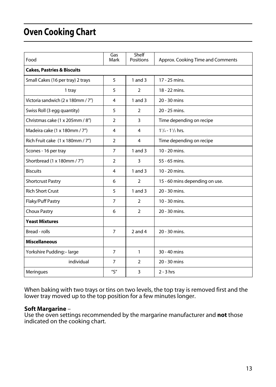 Oven cooking chart | Indesit KD341GW User Manual | Page 13 / 24