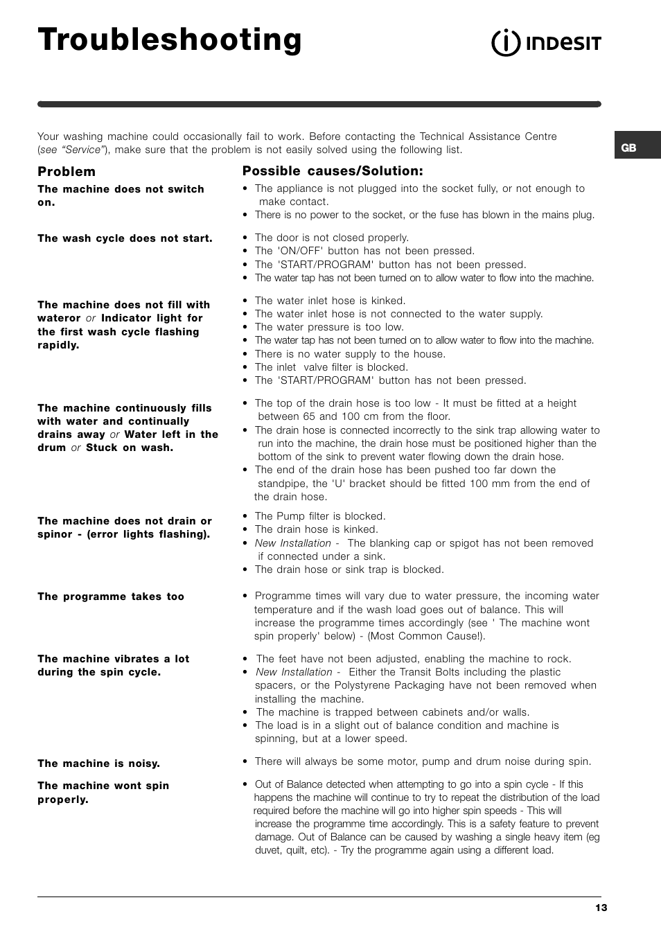 Troubleshooting, Problem, Possible causes/solution | Indesit SIXL 145 S User Manual | Page 13 / 16