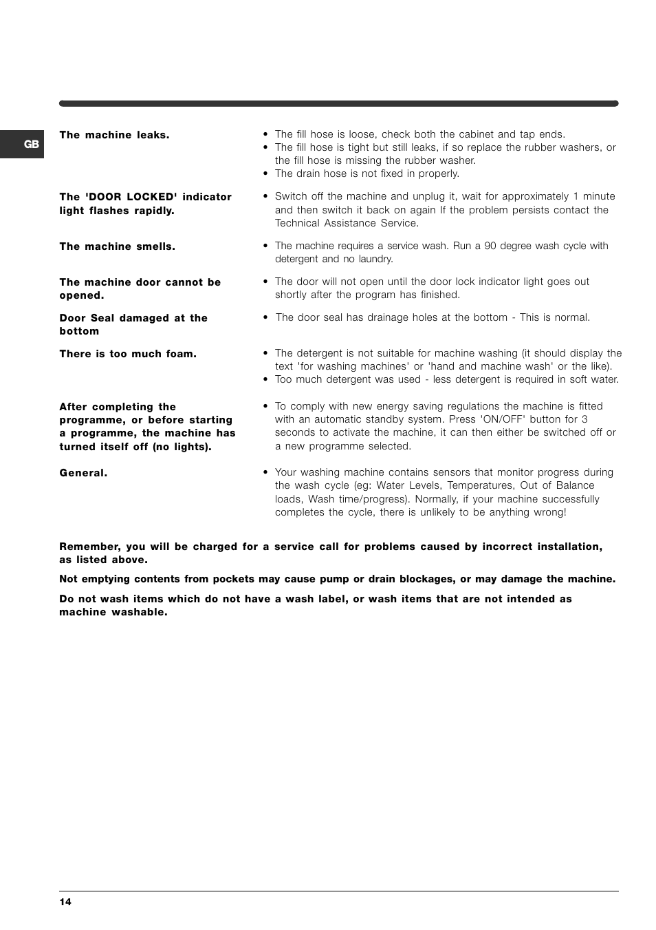 Indesit SIXL 145 S User Manual | Page 14 / 16