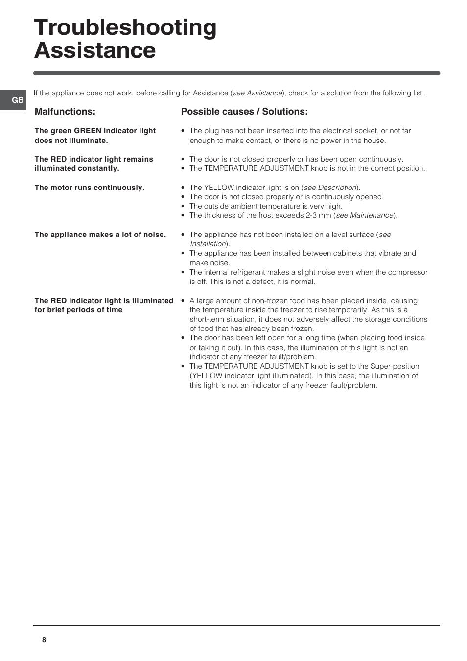 Troubleshooting assistance | Indesit IN FS 1211 UK User Manual | Page 8 / 12