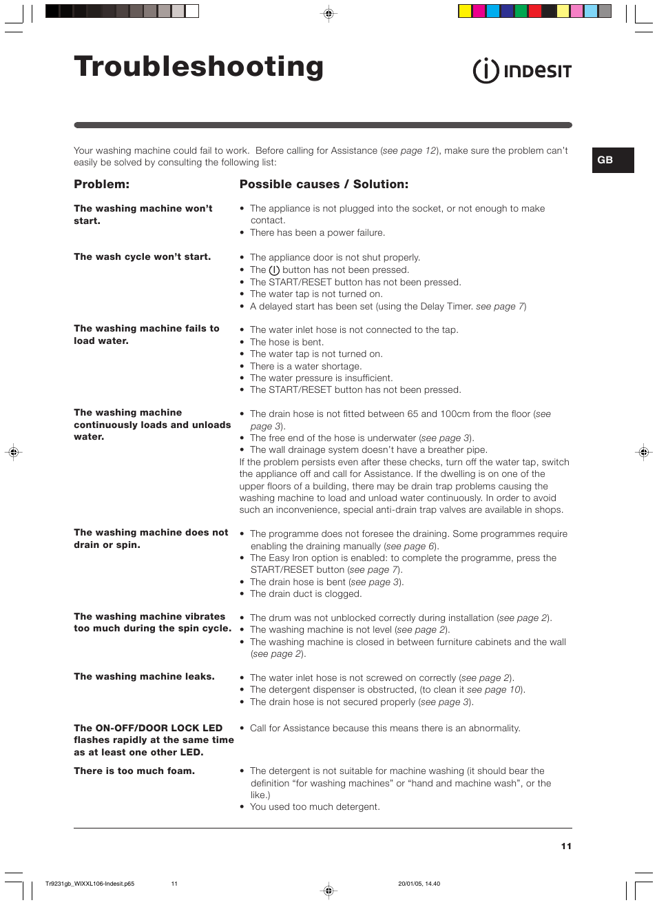 Troubleshooting | Indesit WIXXL 106 User Manual | Page 11 / 84