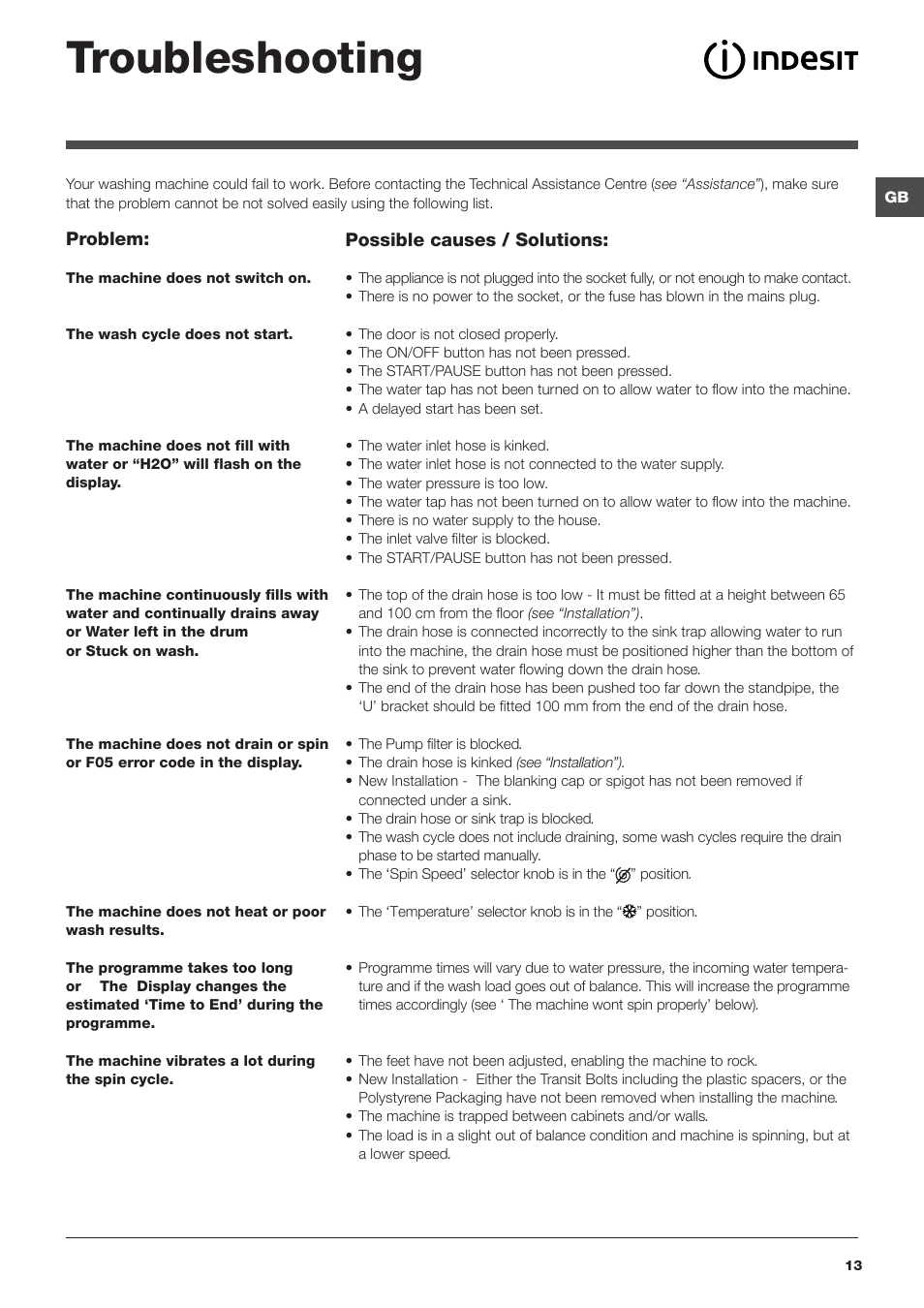 Troubleshooting | Indesit IWD71250 User Manual | Page 13 / 16