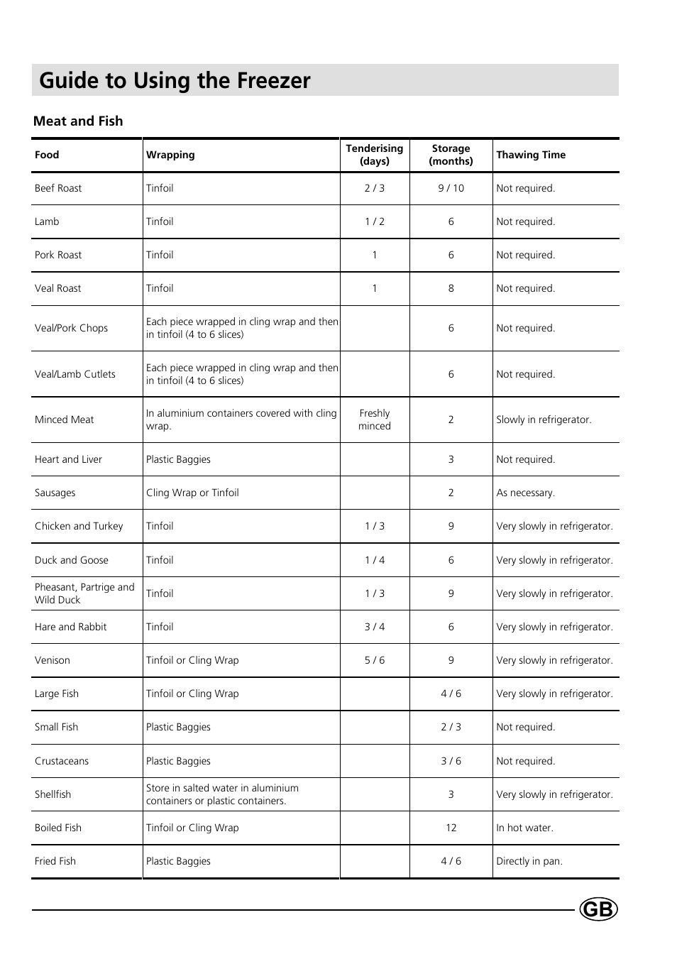 Guide to using the freezer, Meat and fish | Indesit B 33 FNF X User Manual | Page 9 / 16