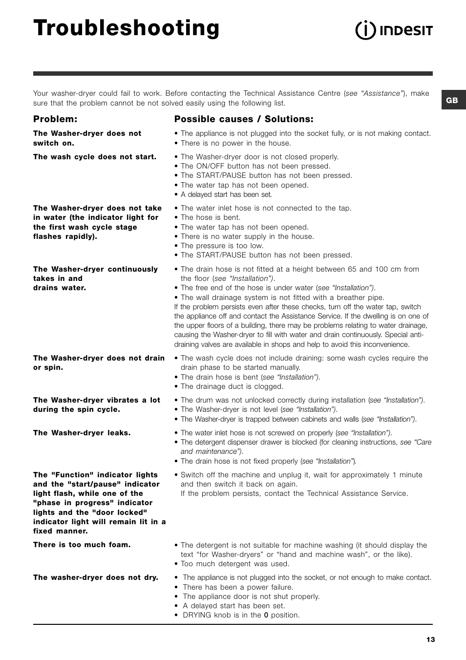 Troubleshooting | Indesit IWDC 6143 User Manual | Page 13 / 16