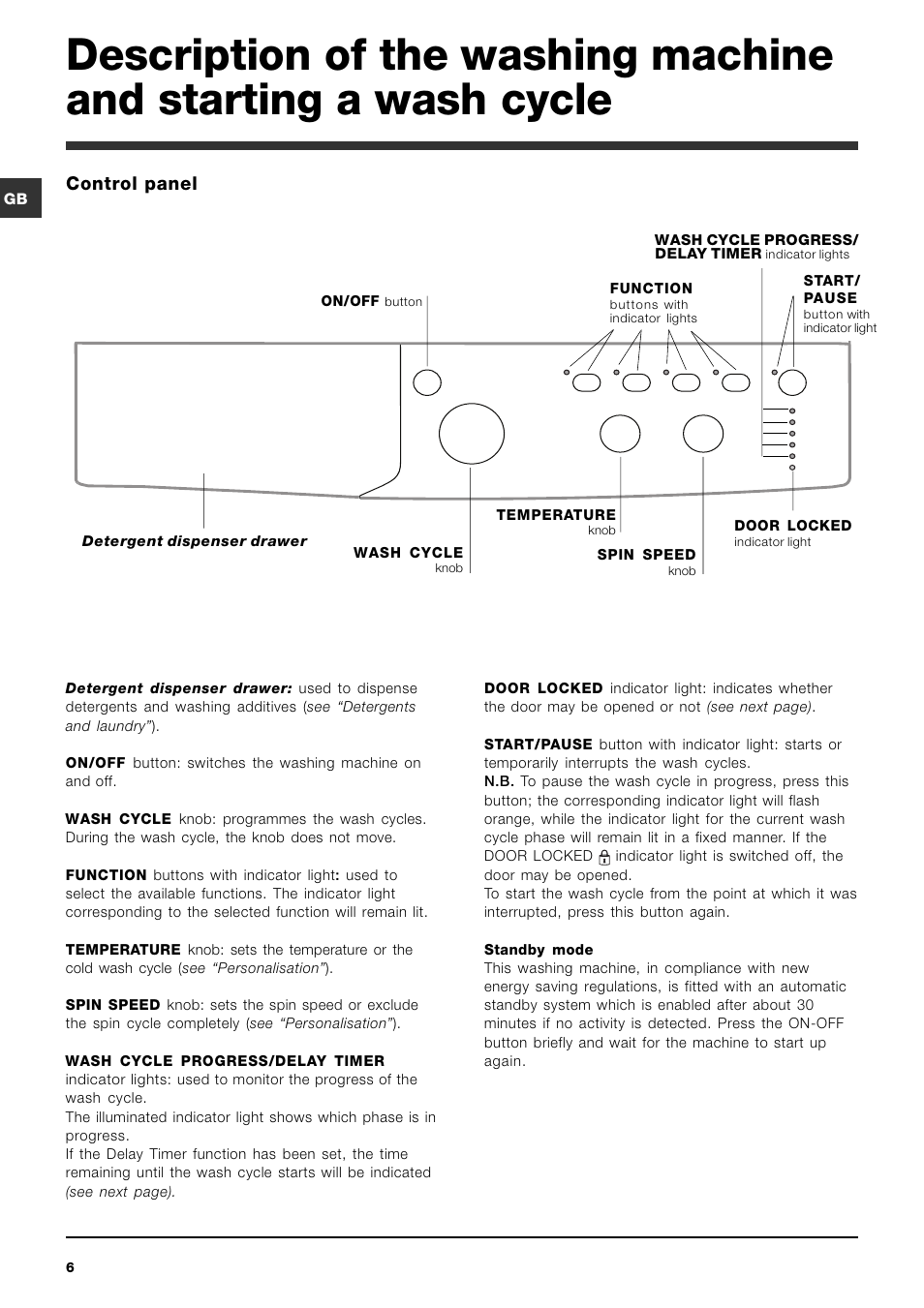 Control panel | Indesit IWC 6125 S User Manual | Page 6 / 16