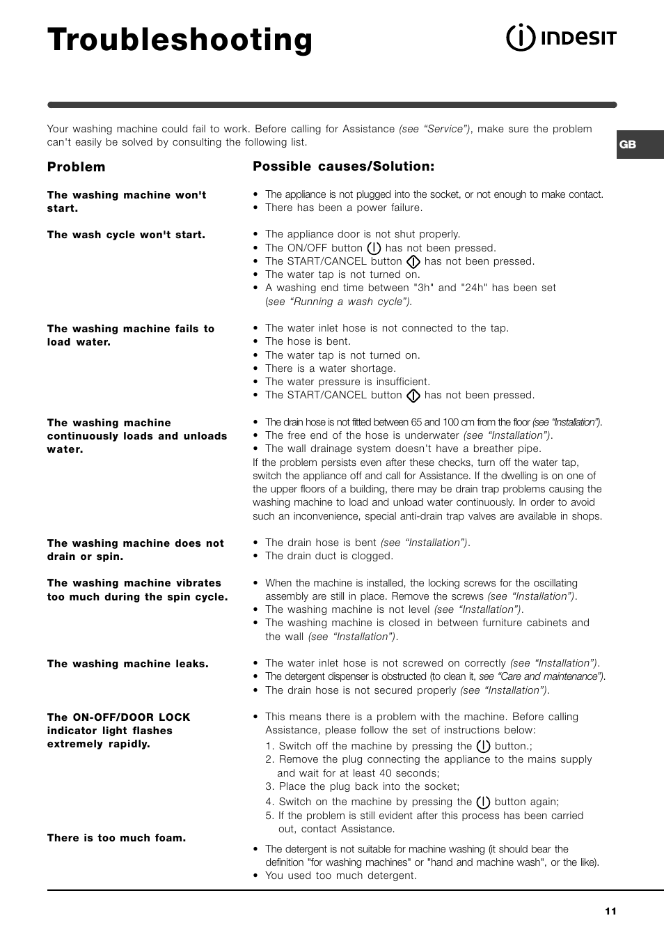Troubleshooting, Problem, Possible causes/solution | Indesit WIXL 1200 OT User Manual | Page 11 / 12