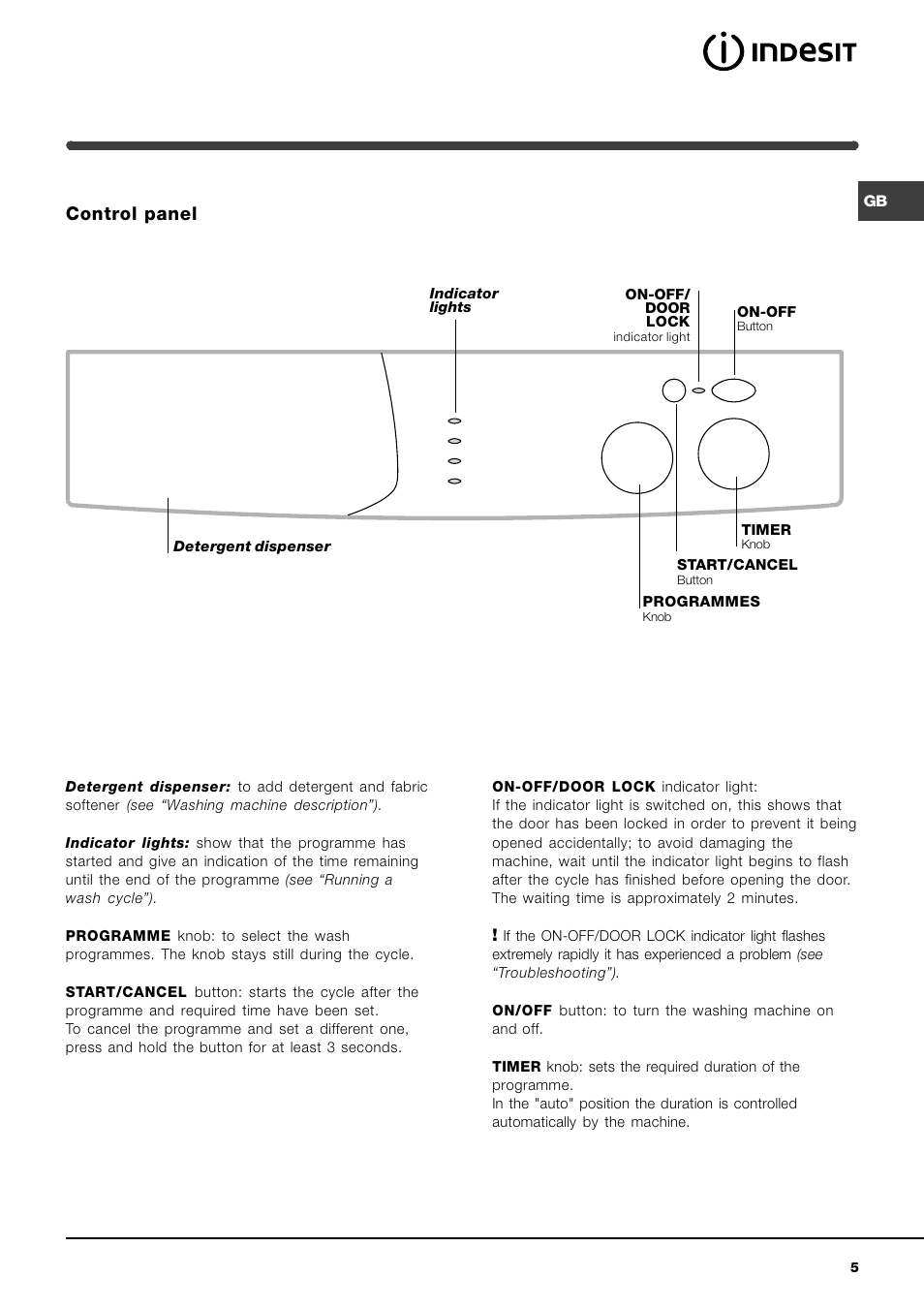 Control panel | Indesit WIXL 1200 OT User Manual | Page 5 / 12