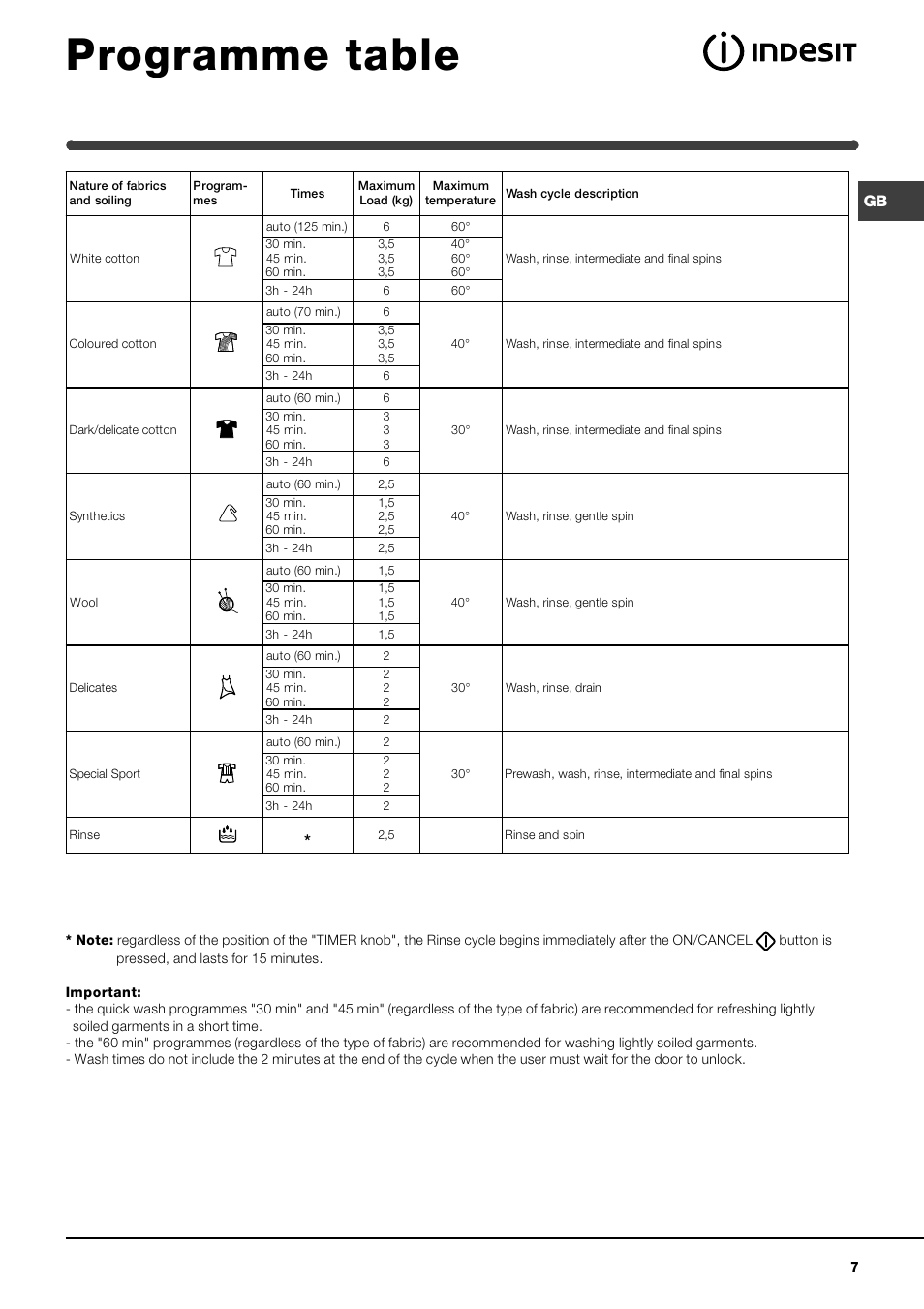 Programme table | Indesit WIXL 1200 OT User Manual | Page 7 / 12
