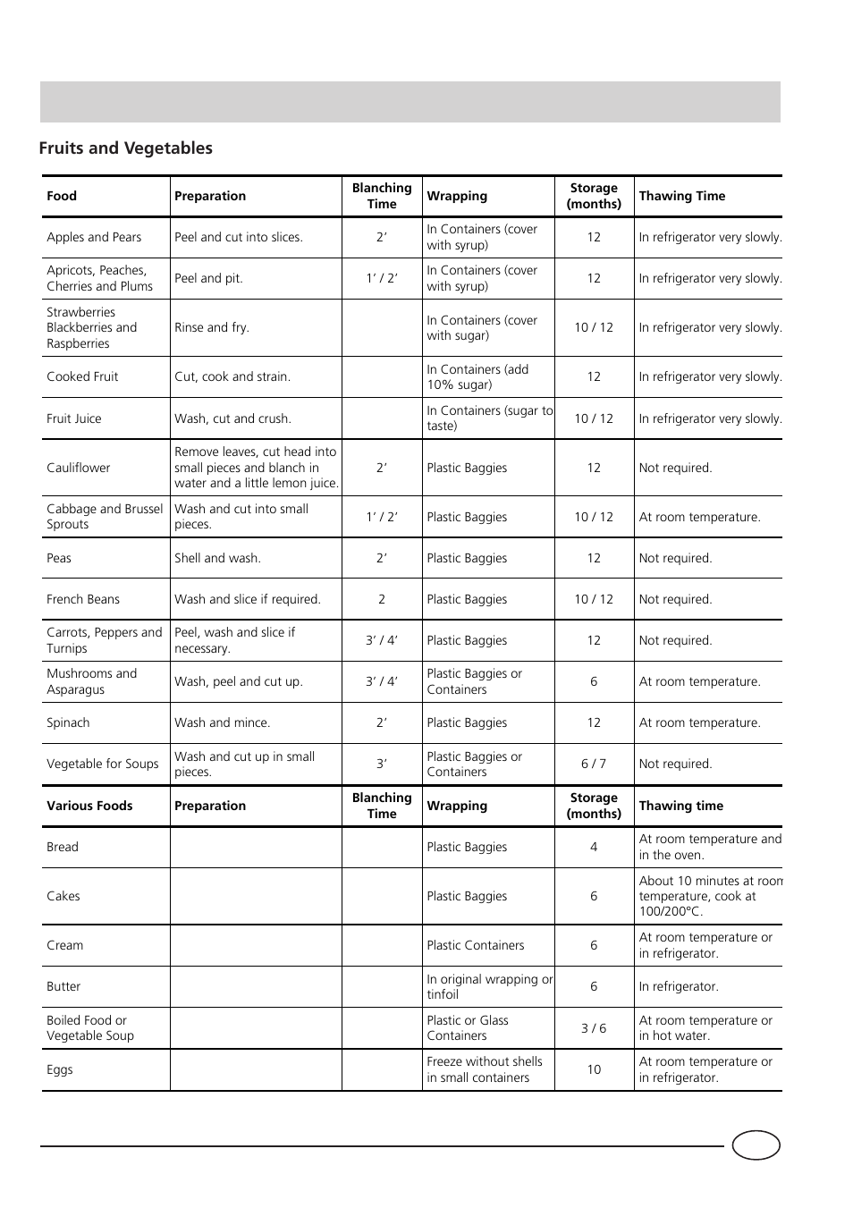 Fruits and vegetables | Indesit UFA 430 I User Manual | Page 9 / 16