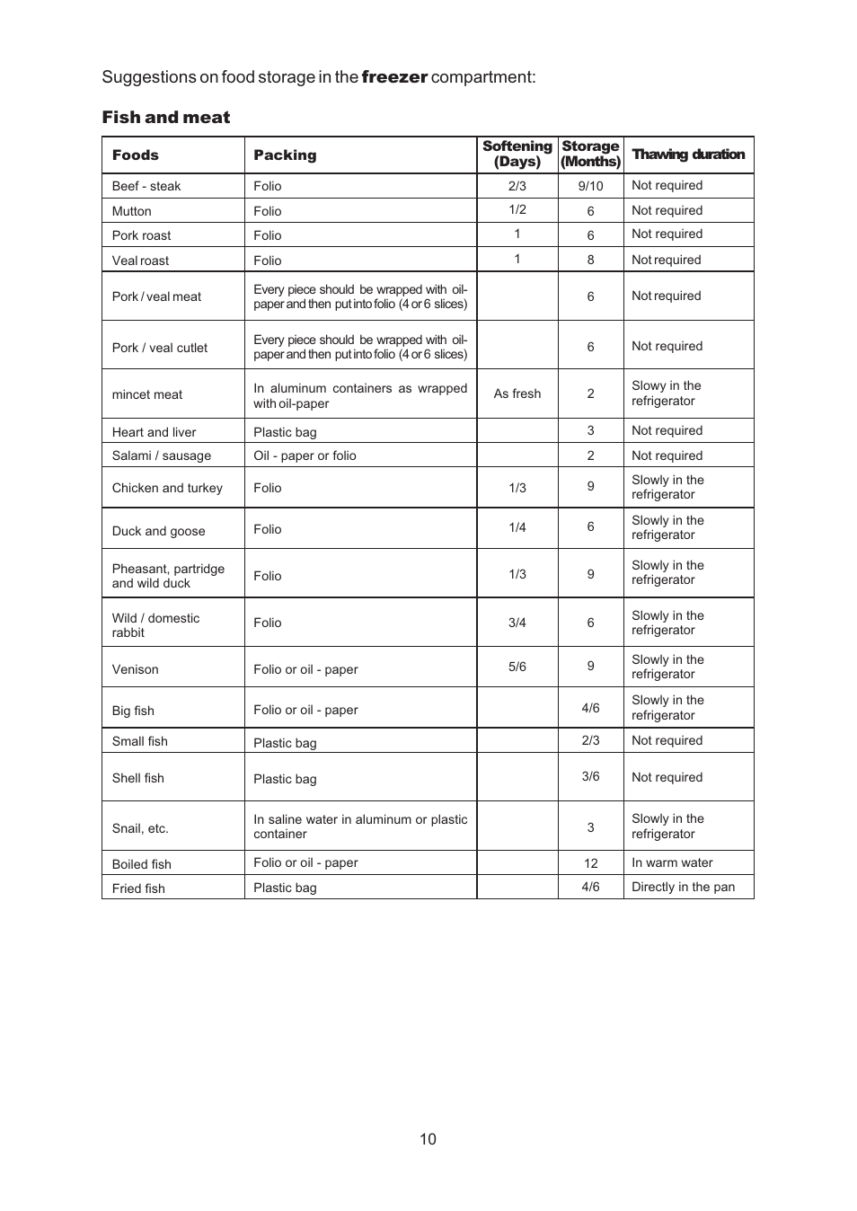 Indesit R45NFUK User Manual | Page 12 / 17