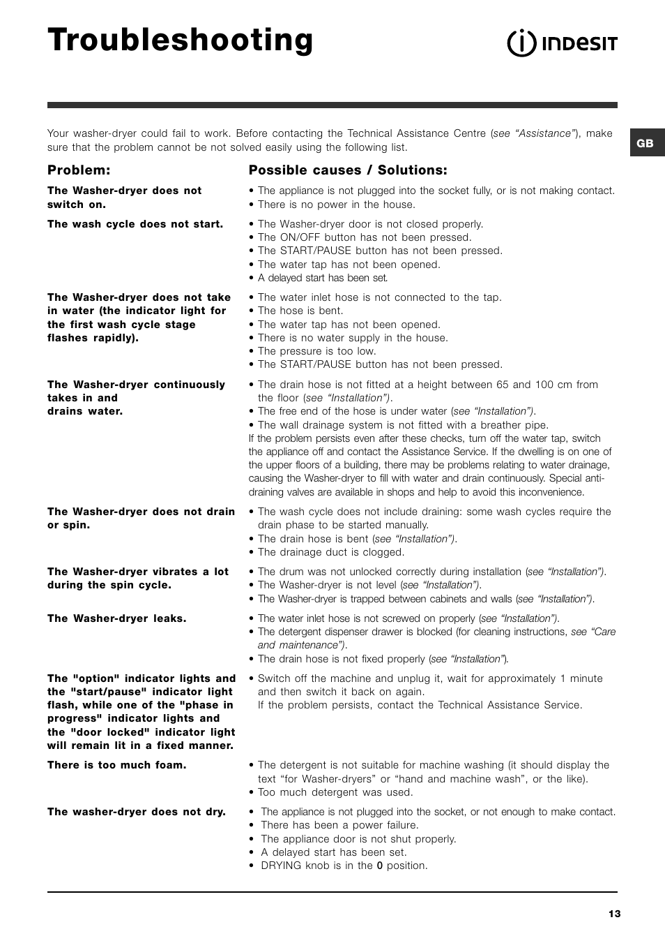 Troubleshooting | Indesit IWDC 6105 User Manual | Page 13 / 16