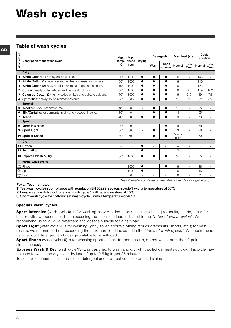 Wash cycles, Table of wash cycles | Indesit IWDC 6105 User Manual | Page 8 / 16
