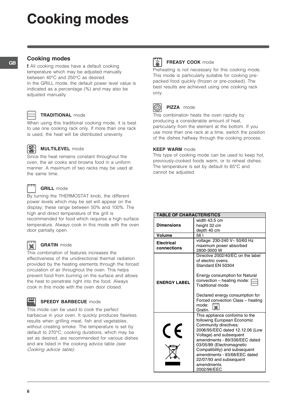 Cooking modes | Indesit IF 89 K.A IX UK User Manual | Page 6 / 12