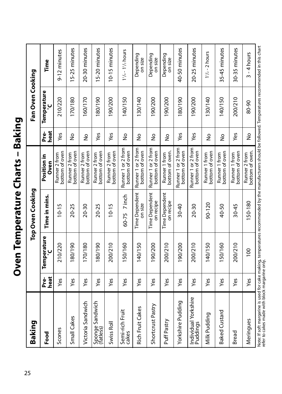 Ov en t emp er a tur e c har ts – b a k ing, Ba k ing | Indesit FID20 Mk2 User Manual | Page 26 / 48