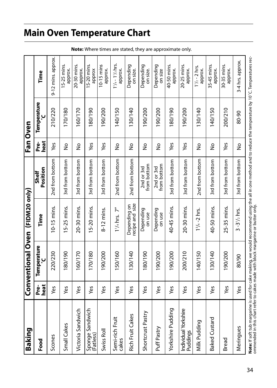 Main oven temperature chart, Co n v en tional o v en, F an o v en | Ba k ing | Indesit FID20 Mk2 User Manual | Page 35 / 48