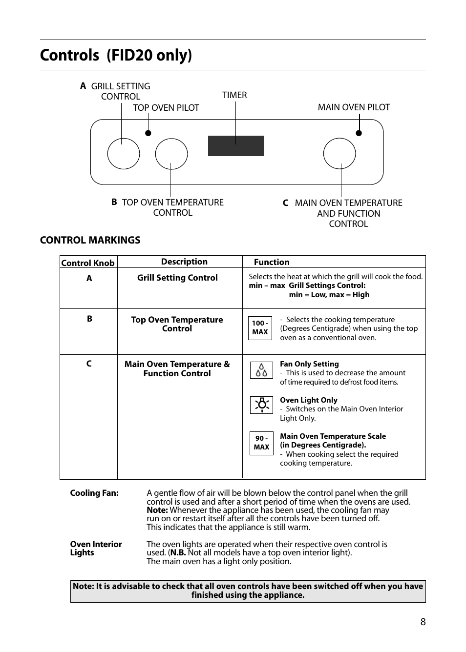 Controls (fid20 only) | Indesit FID20 Mk2 User Manual | Page 9 / 48
