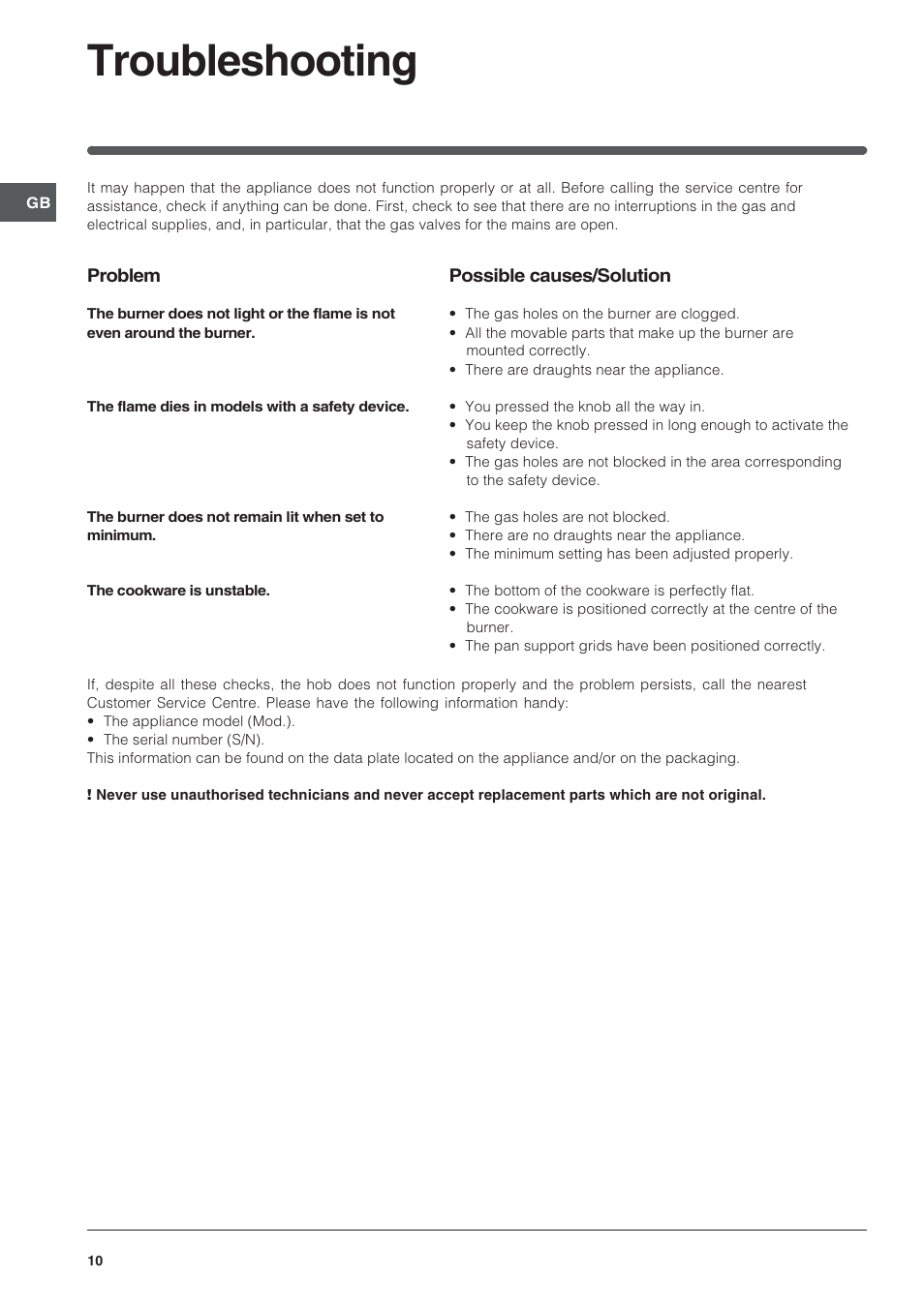 Troubleshooting | Indesit IP 751 S C UK User Manual | Page 10 / 12