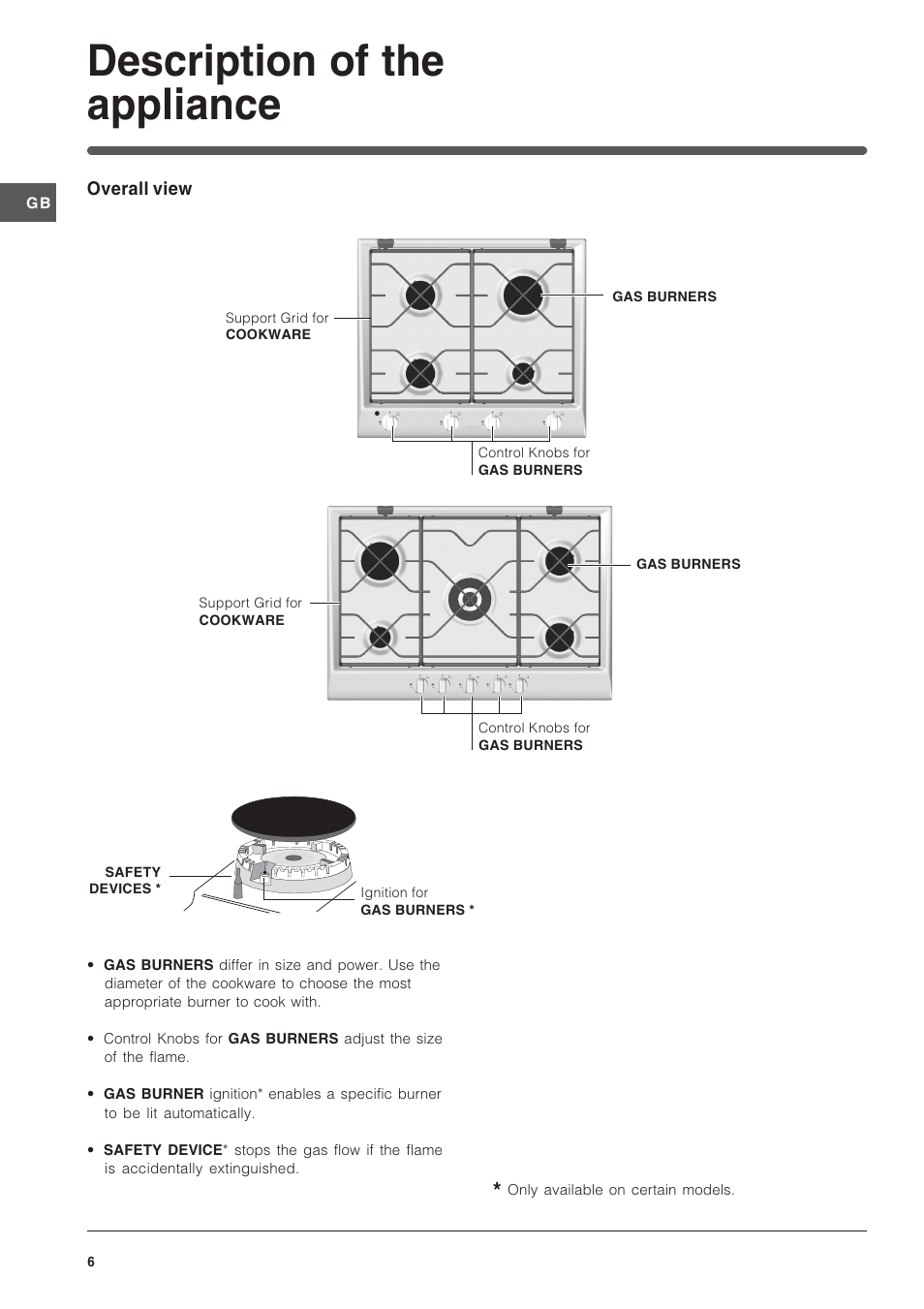 Description of the appliance | Indesit IP 751 S C UK User Manual | Page 6 / 12