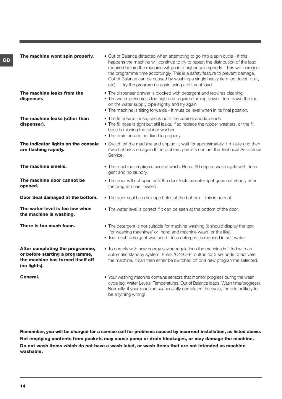 Indesit IWE81681 User Manual | Page 14 / 16