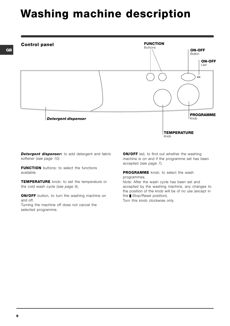Washing machine description, Control panel | Indesit WI 121 User Manual | Page 6 / 16